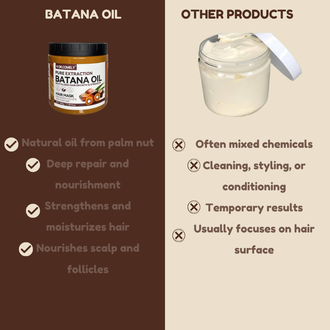 Batana Oil Complete Hair Care Set – Shampoo, Conditioner, Mask & Oils + Free Gifts